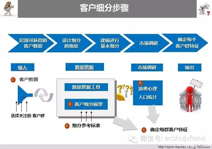 客戶群細分的數據分析藝術 市場調研的關鍵路徑