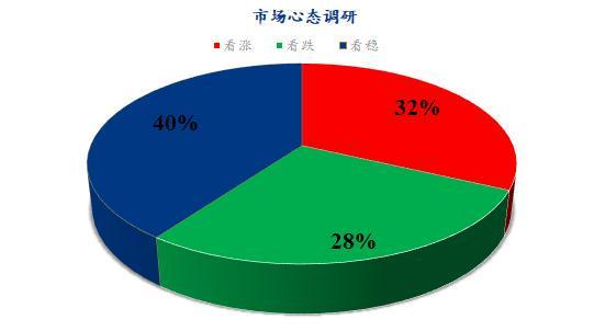Mysteel解讀 下周雞蛋市場心態調研與展望