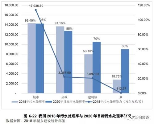 金達(dá)萊 污水處理新股深度解析與評(píng)級(jí)